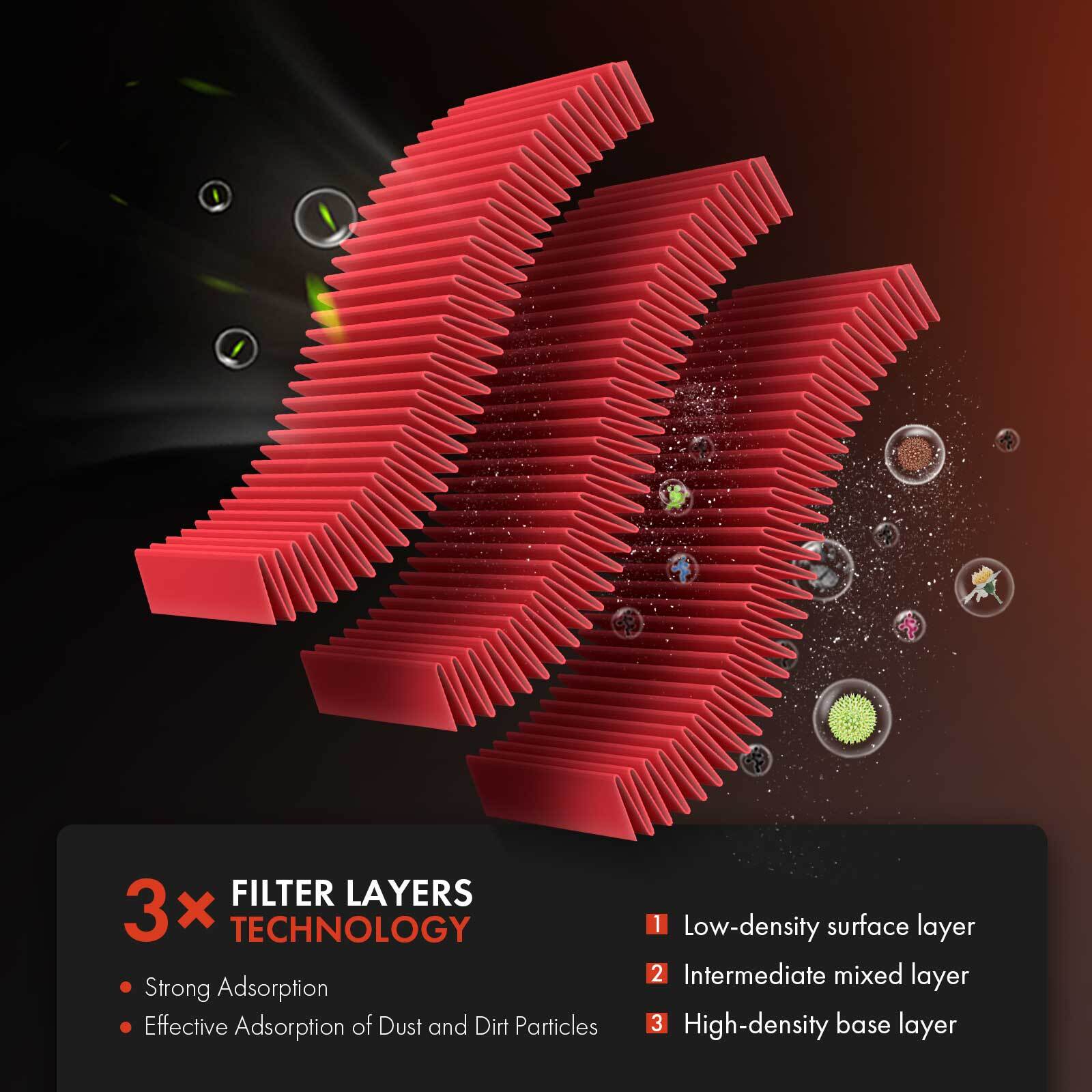 2x High Performance Engine Air Filter for Mercedes-Benz C230 E300 ML450 Dodge